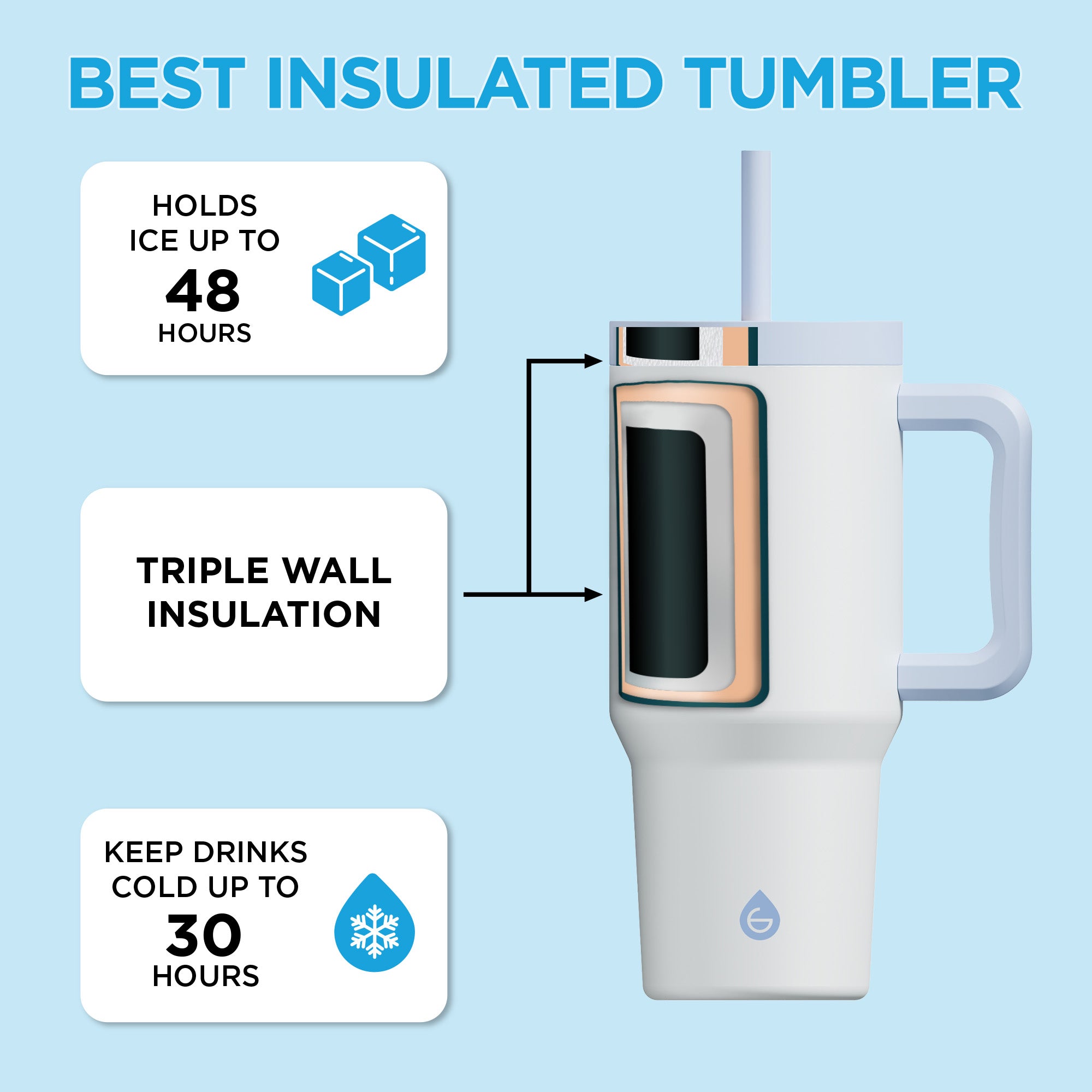 A graphic depicting the triple-walled insulation on the Aspen tumbler's body and lid to keep your drinks cold for up to 30 hours.