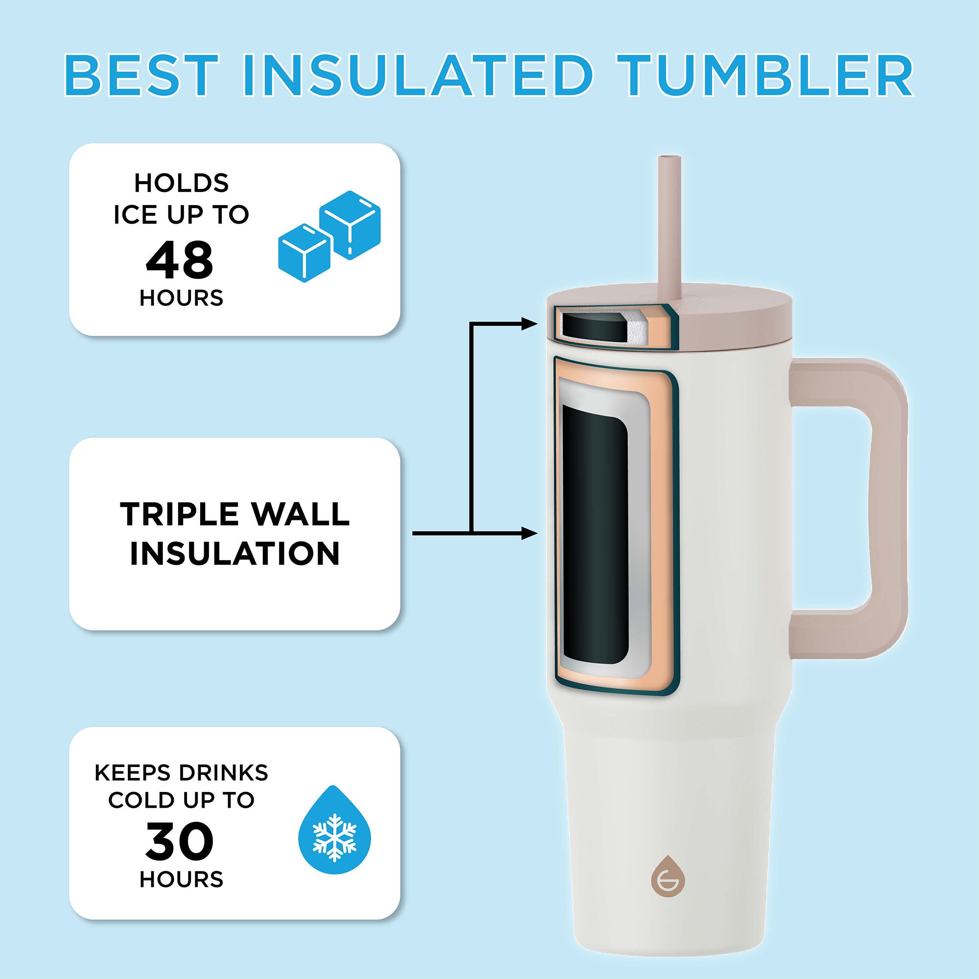 The Aspen tumbler has a triple walled body and lid to provide the best possible insulation. Keep your drinks cold for up to 30 hours.