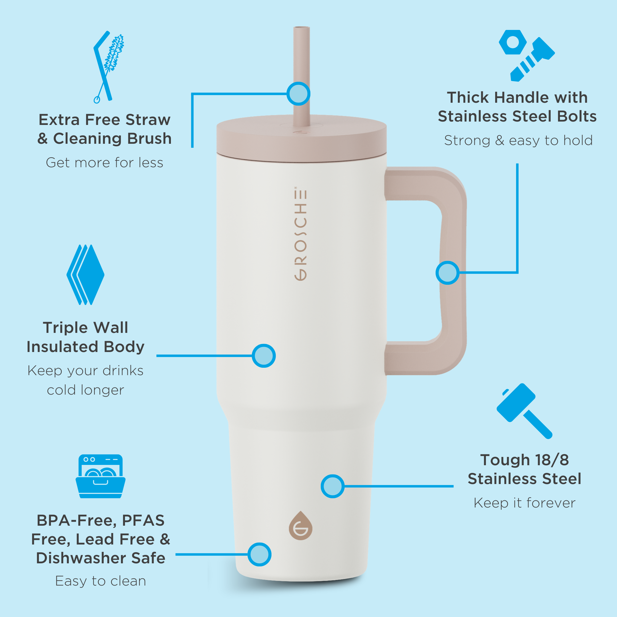 A graphic depicting the features of the GROSCHE Aspen bottle including triple walled insulation, tough 18/8 stainless steel, and an extra straw and cleaning brush.