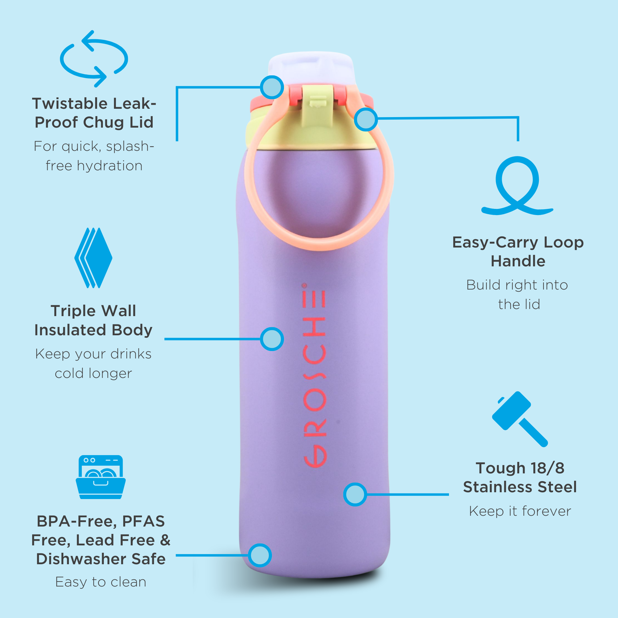 A graphic depicting the features of the Kamloops water bottle