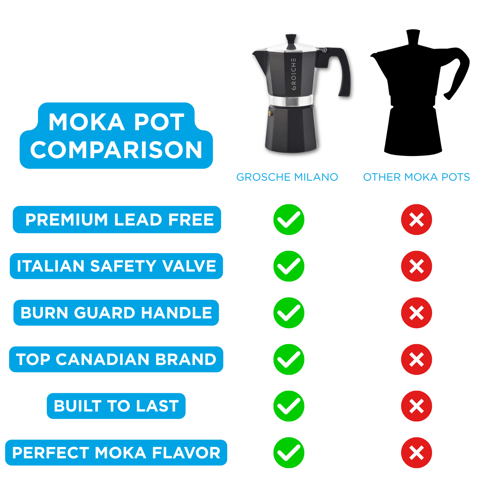MILANO Stovetop Espresso Maker, Moka Pot - 12 Cup - GROSCHE International Inc.