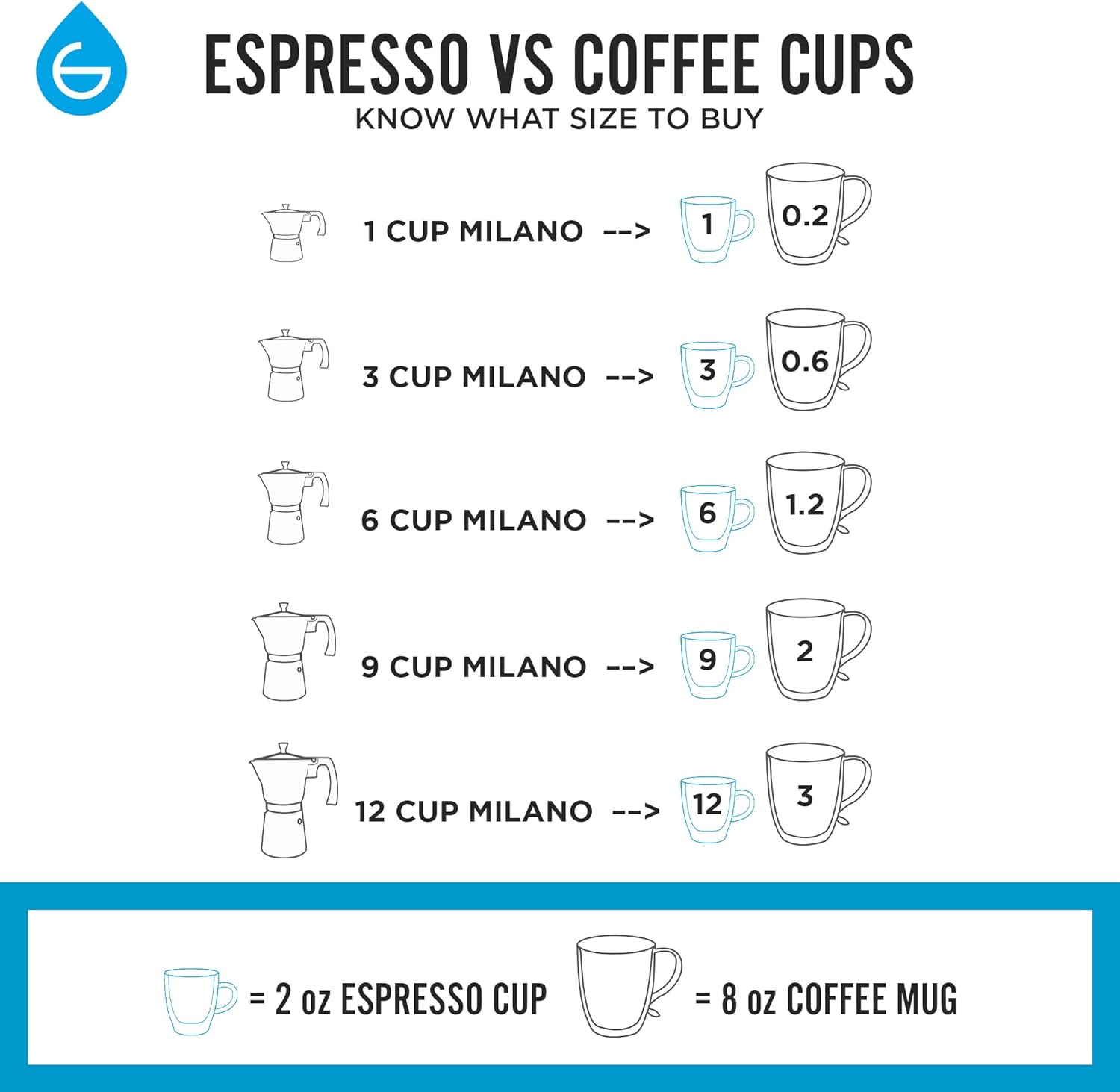 espresso vs coffee cups