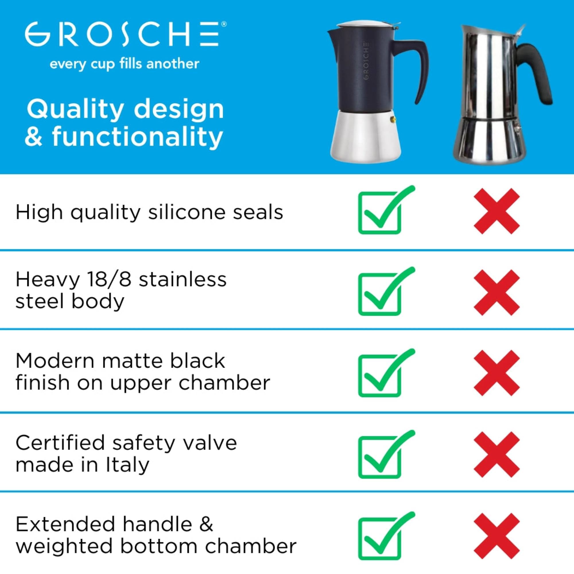 MILANO STEEL Stovetop Espresso Maker, Benefits