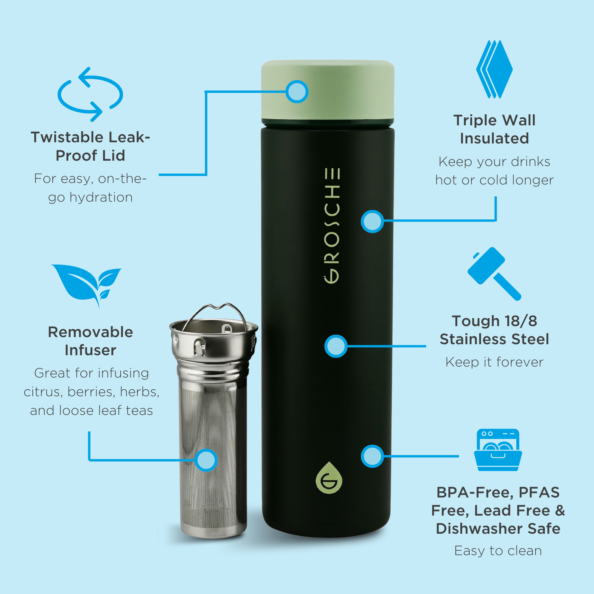 Graphic depicting the features of the GROSCHE Toronto infuser bottle