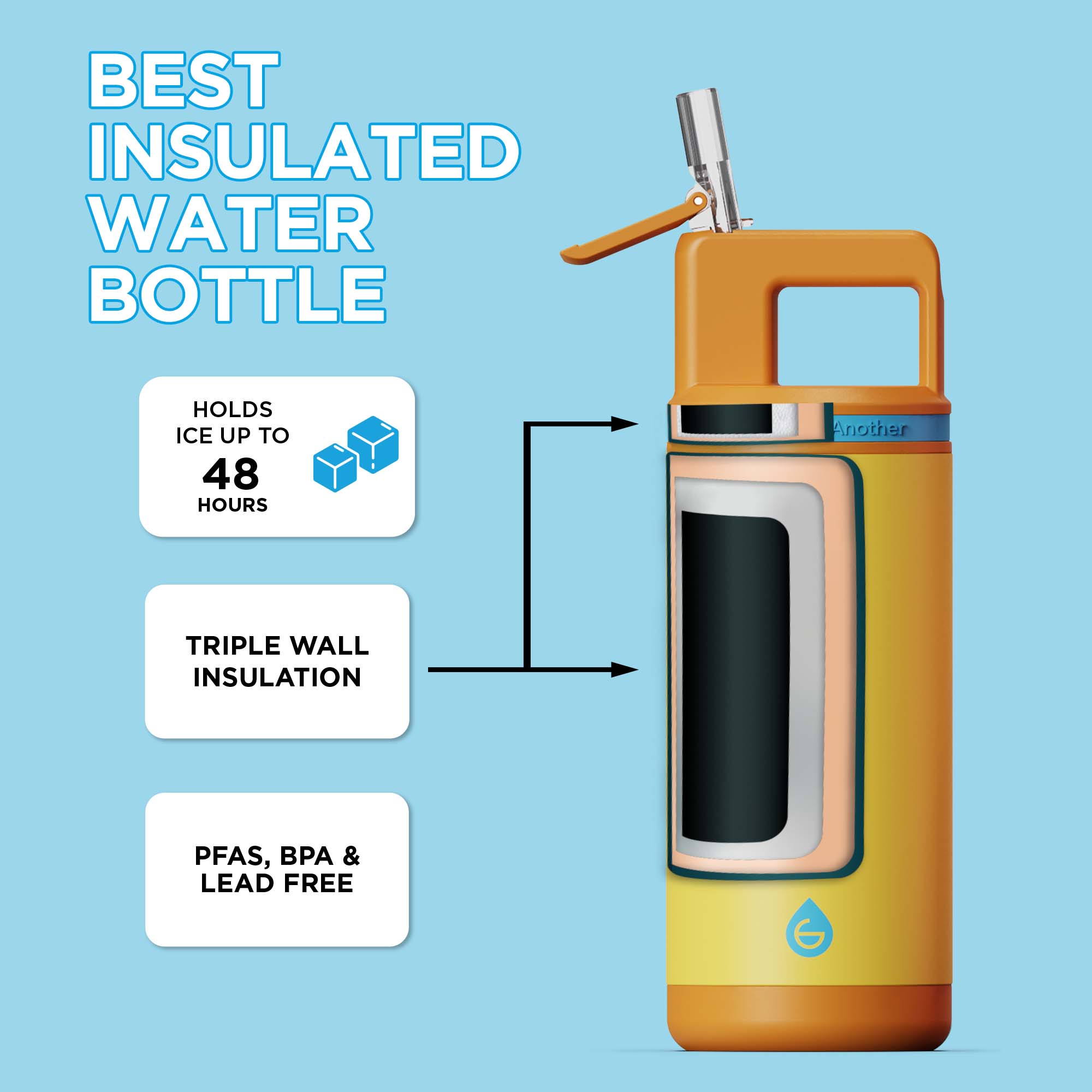 A graphic on a blue background depicting the Children's Alpine water bottle's triple insulation, keeping drinks cold for up to 48 hours. 