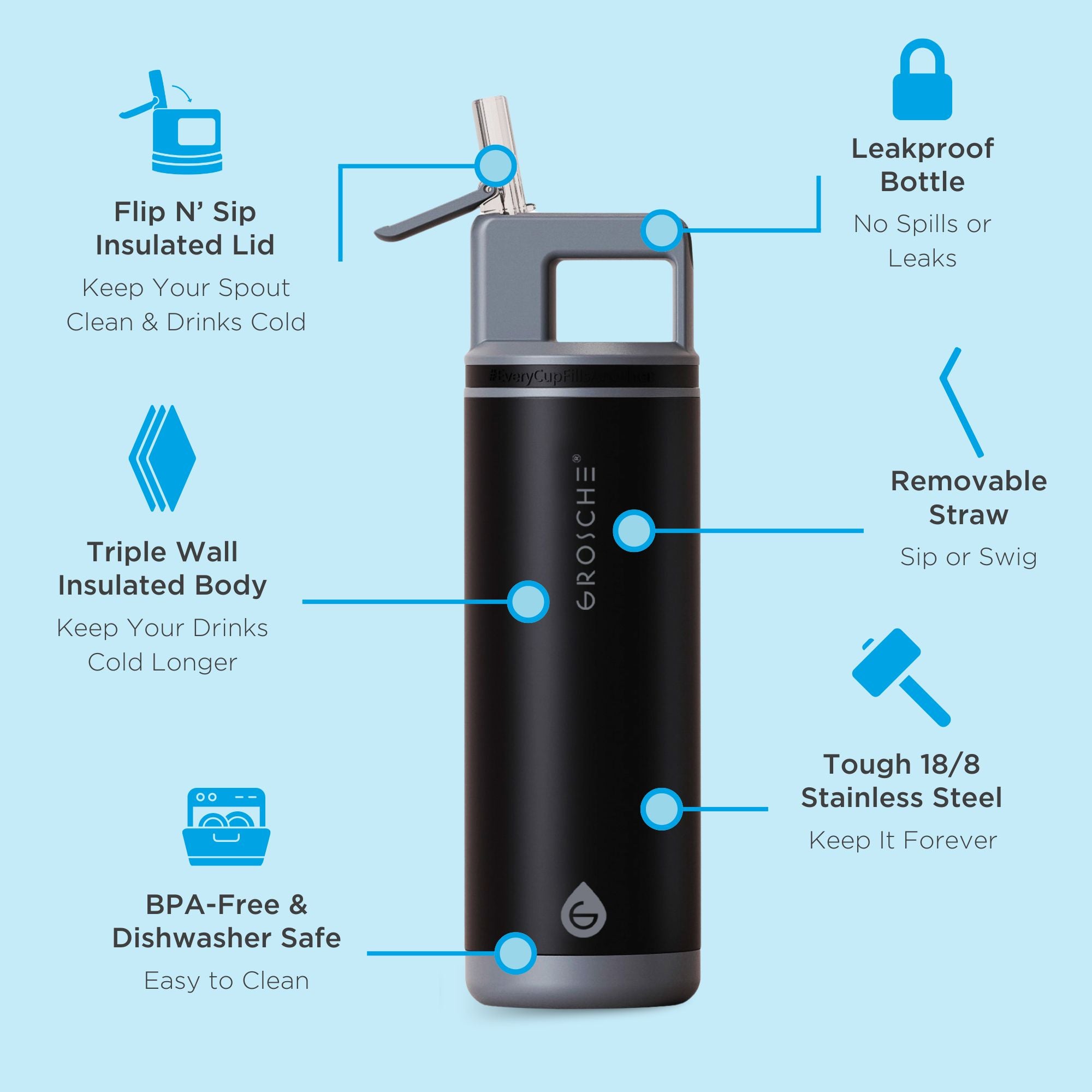 An informational image showcasing the product features of the GROSCHE Alpine bottle. 