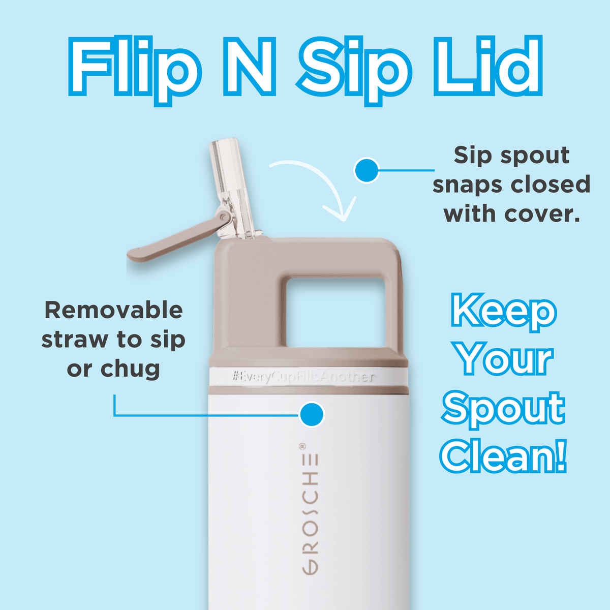 ALPINE Replacement Lid, 20oz and 40oz key features