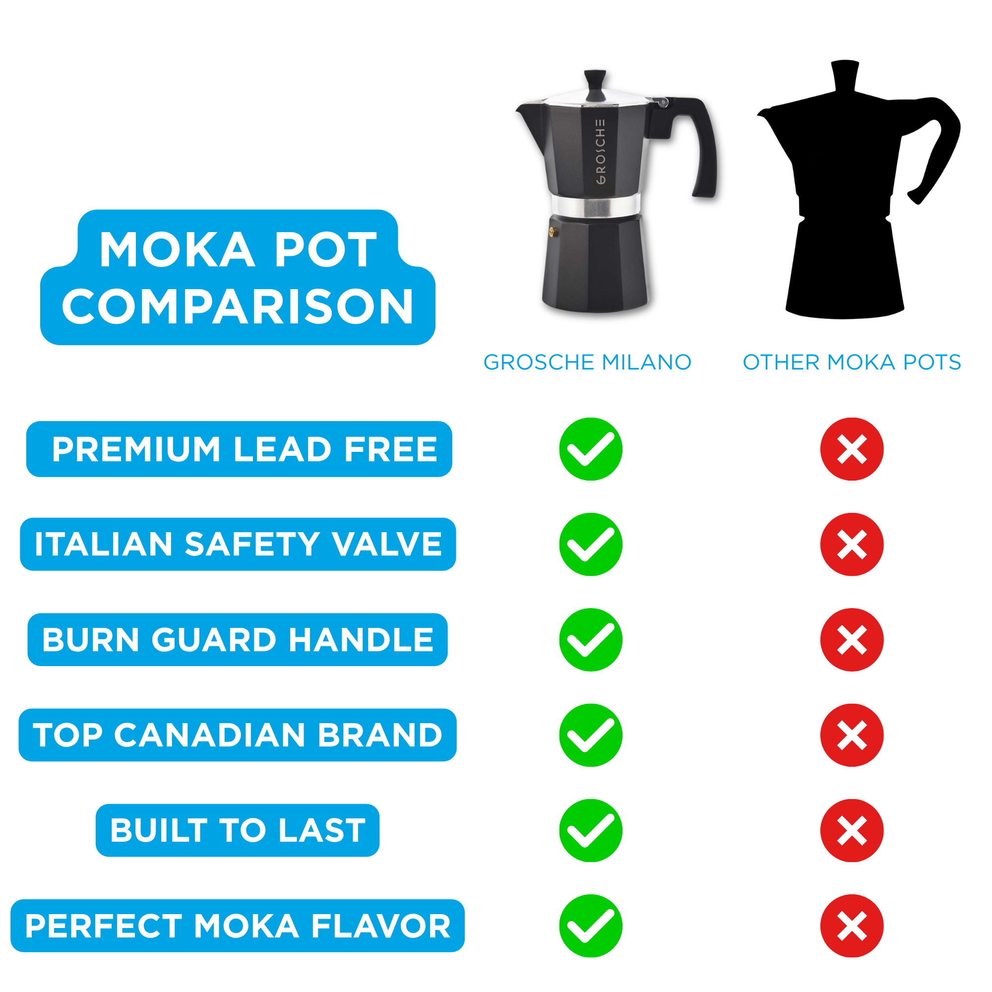 MILANO Stovetop Espresso Maker, Moka Pot - 12 Cup