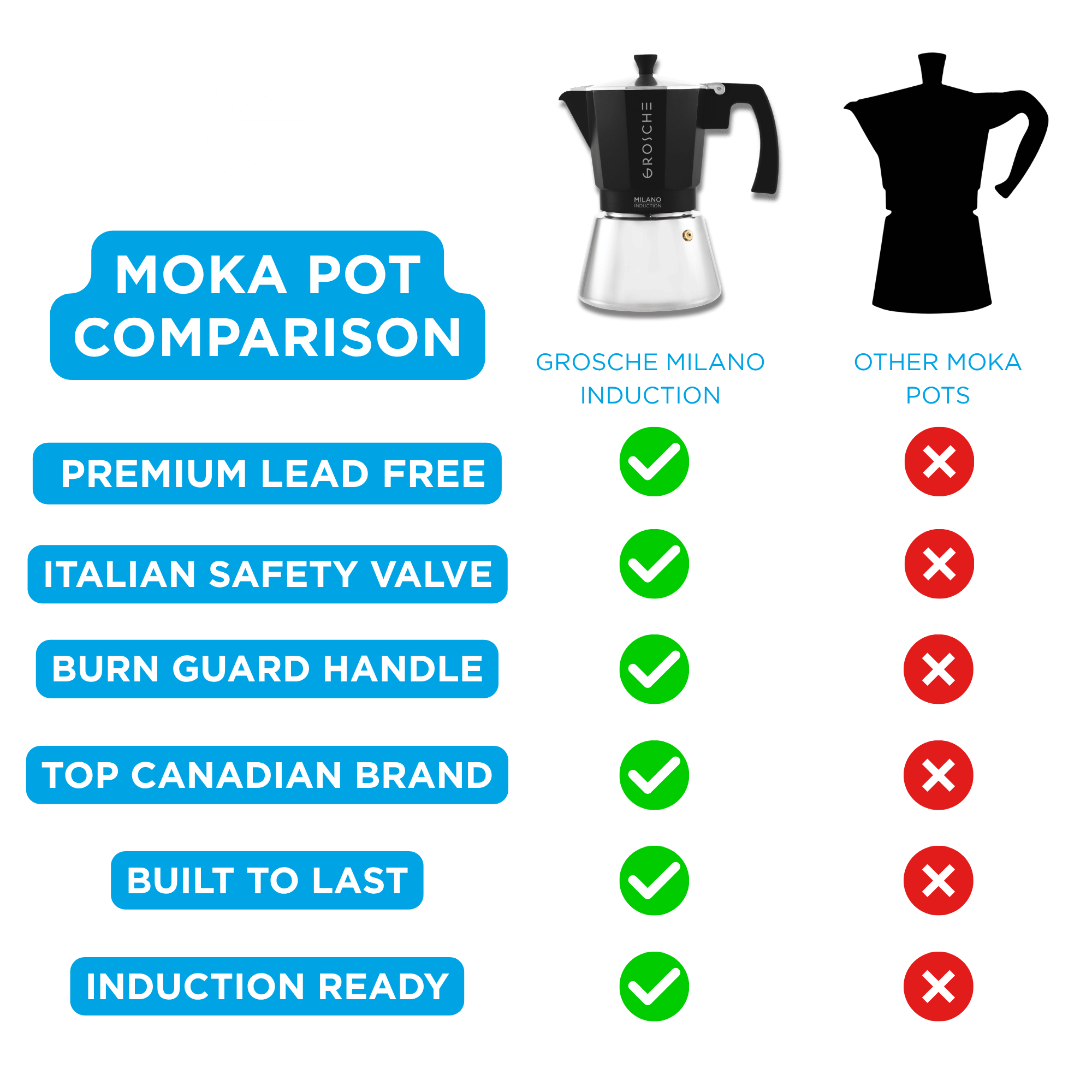 MILANO INDUCTION Stovetop Espresso Maker, Moka Pot - 6 Cup