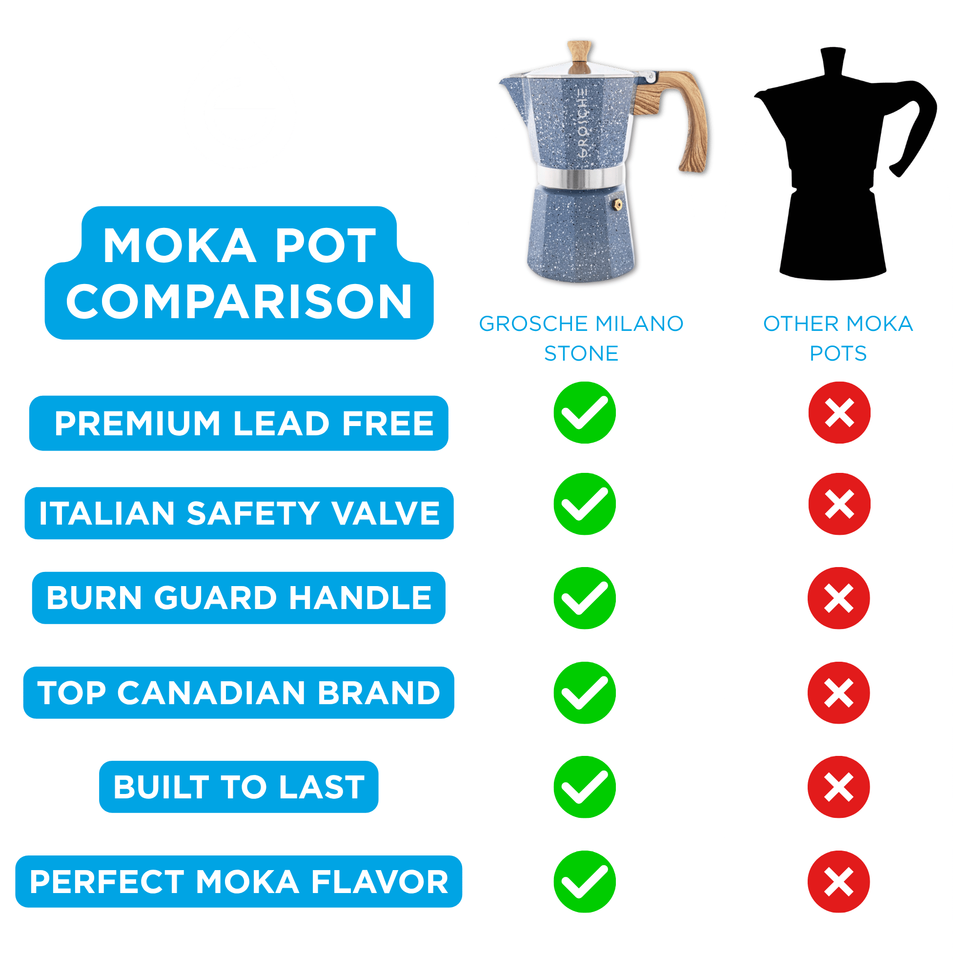 MILANO STONE Stovetop Espresso Maker, Moka Pot - 6 Cup