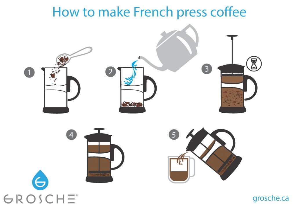 How to Make French Press Coffee at Home| GROSCHE