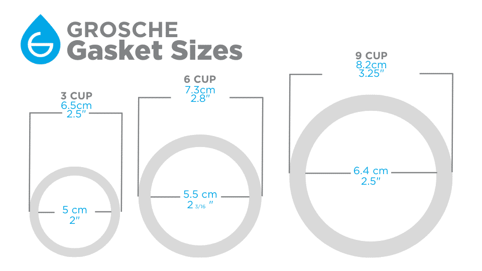 https://grosche.ca/wp-content/uploads/2022/08/GROSCHE-Gasket-Size-1.png